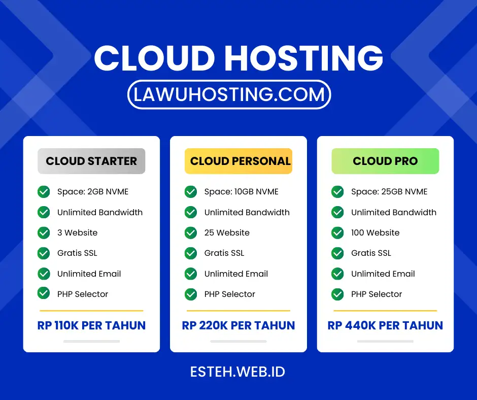 Optimalkan Website WordPress Dengan 3 Cloud Hosting Murah dan Cepat dari Lawu Hosting